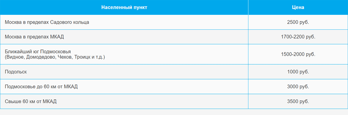 Доставка газа и газовых баллонов по Кутузовской и области